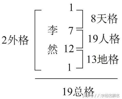 汯姓名學|姓名評分測試、名字筆畫五格三才測算